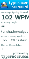 Scorecard for user arishatherealgoat