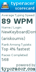 Scorecard for user ariskoumis