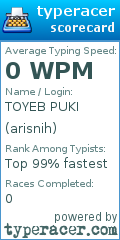 Scorecard for user arisnih