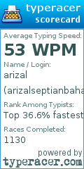 Scorecard for user arizalseptianbaharsyah