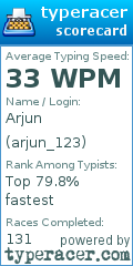 Scorecard for user arjun_123