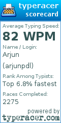 Scorecard for user arjunpdl