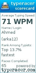 Scorecard for user arka12
