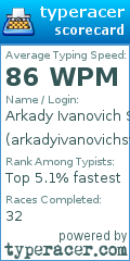 Scorecard for user arkadyivanovichsvidrigailov