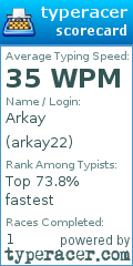 Scorecard for user arkay22