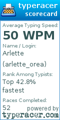 Scorecard for user arlette_orea