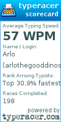 Scorecard for user arlothegooddinosaur
