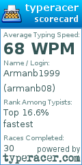 Scorecard for user armanb08