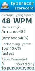 Scorecard for user armando486