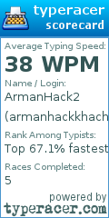 Scorecard for user armanhackkhach