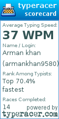 Scorecard for user armankhan9580