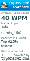Scorecard for user armin_4life