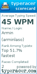 Scorecard for user arminlaso