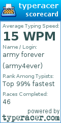 Scorecard for user army4ever