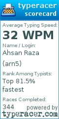 Scorecard for user arn5