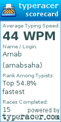 Scorecard for user arnabsaha