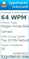 Scorecard for user arnae