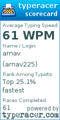 Scorecard for user arnav225