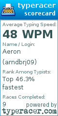 Scorecard for user arndbrj09
