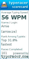 Scorecard for user arniecze