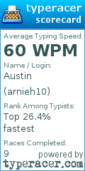 Scorecard for user arnieh10