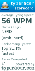 Scorecard for user arnit_nerd