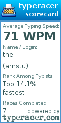 Scorecard for user arnstu