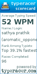 Scorecard for user aromatic_opponent
