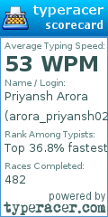 Scorecard for user arora_priyansh02