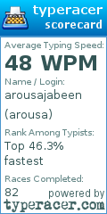Scorecard for user arousa