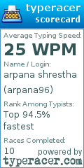 Scorecard for user arpana96