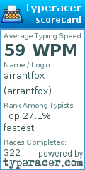Scorecard for user arrantfox