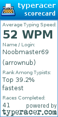 Scorecard for user arrownub