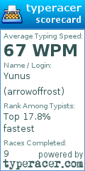 Scorecard for user arrowoffrost