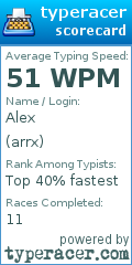 Scorecard for user arrx