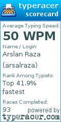 Scorecard for user arsalraza