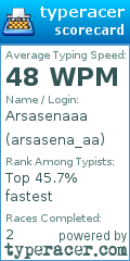 Scorecard for user arsasena_aa