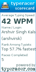 Scorecard for user arshvirsk