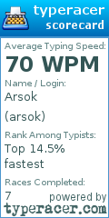 Scorecard for user arsok