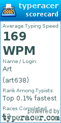 Scorecard for user art638
