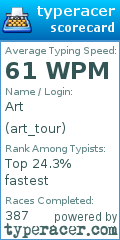 Scorecard for user art_tour