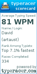 Scorecard for user artaust