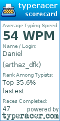 Scorecard for user arthaz_dfk