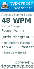 Scorecard for user arthurthegreat_95
