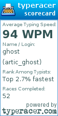 Scorecard for user artic_ghost