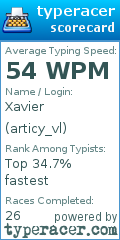 Scorecard for user articy_vl