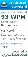 Scorecard for user artistry
