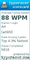 Scorecard for user artkhl