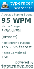 Scorecard for user artoast