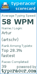 Scorecard for user artschr